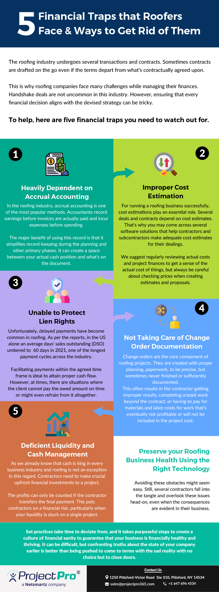 Deficient Liquidity and Cash Management