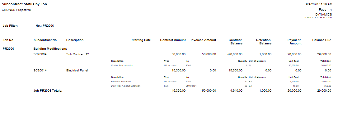 Subcontract Status Report by ProjectPro