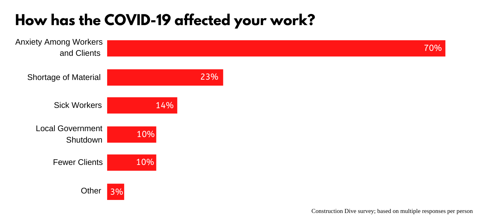 covid19-affected-construction-industry