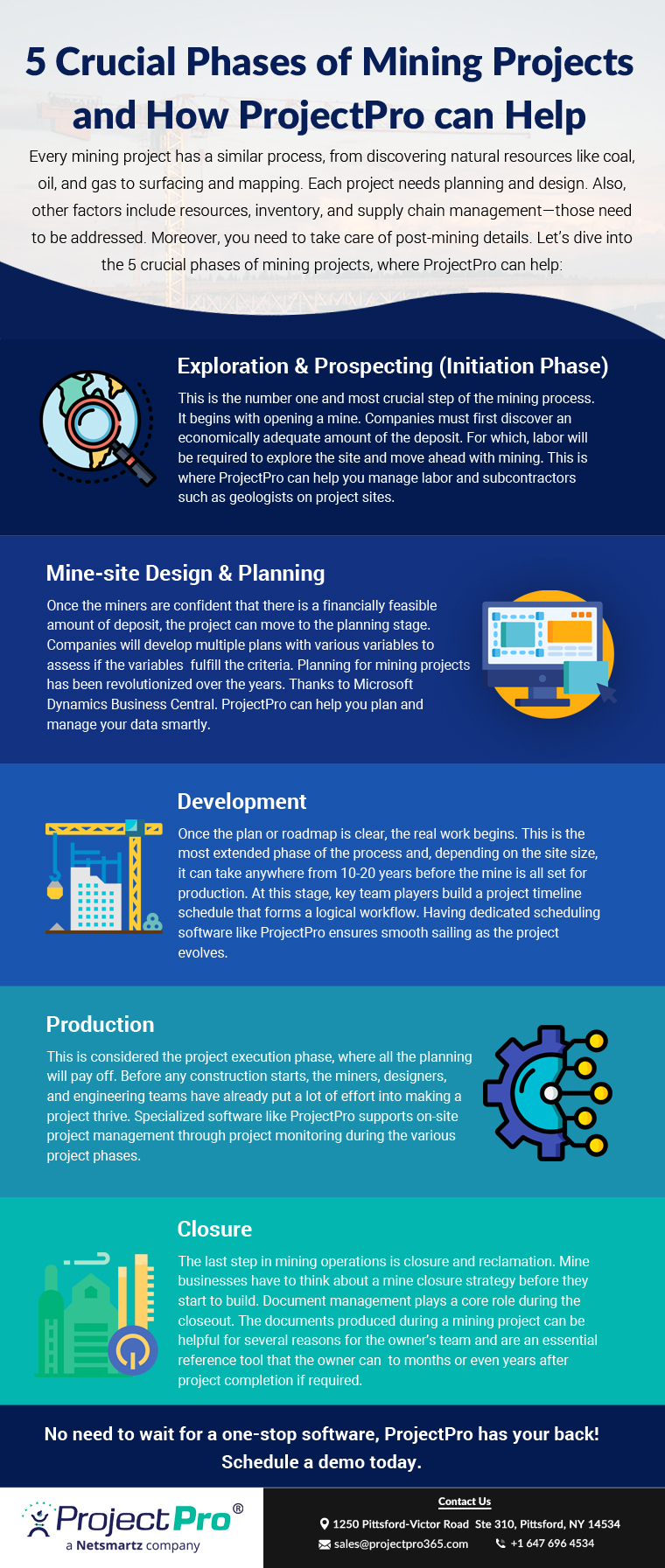 crucial phases of mining projects