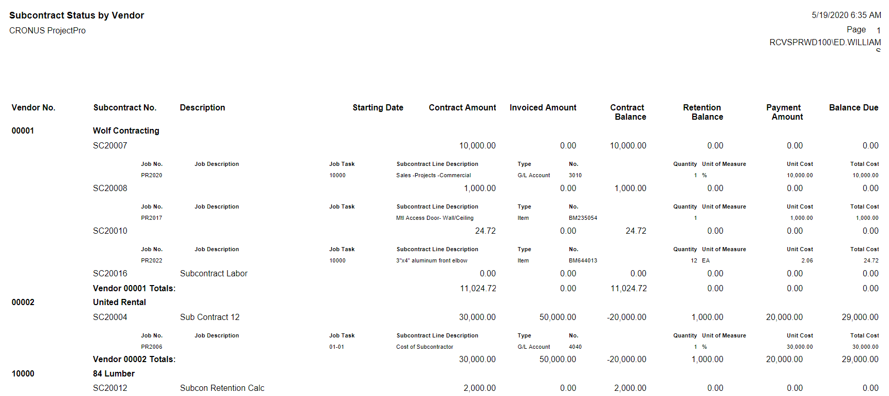 Subcontracts by Vendor Reports