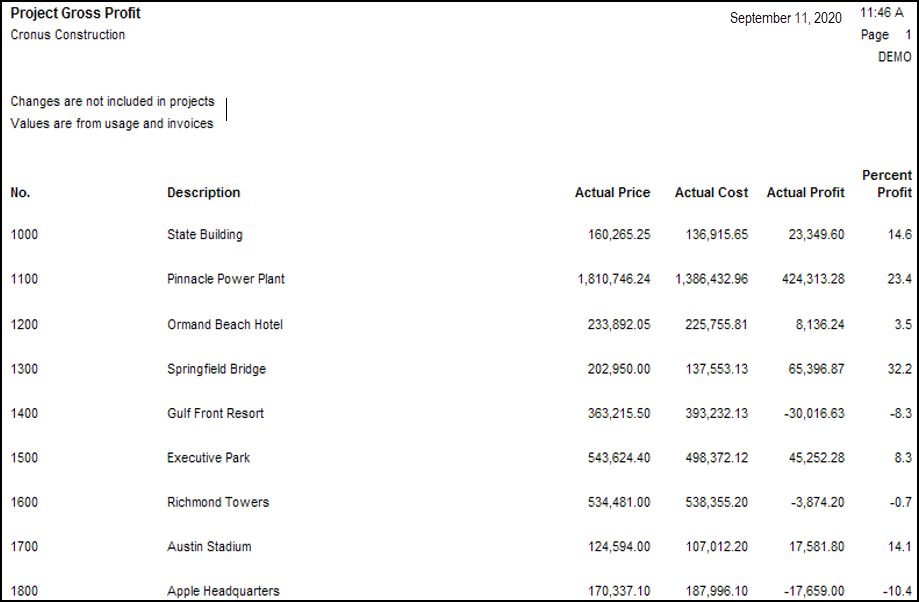 null