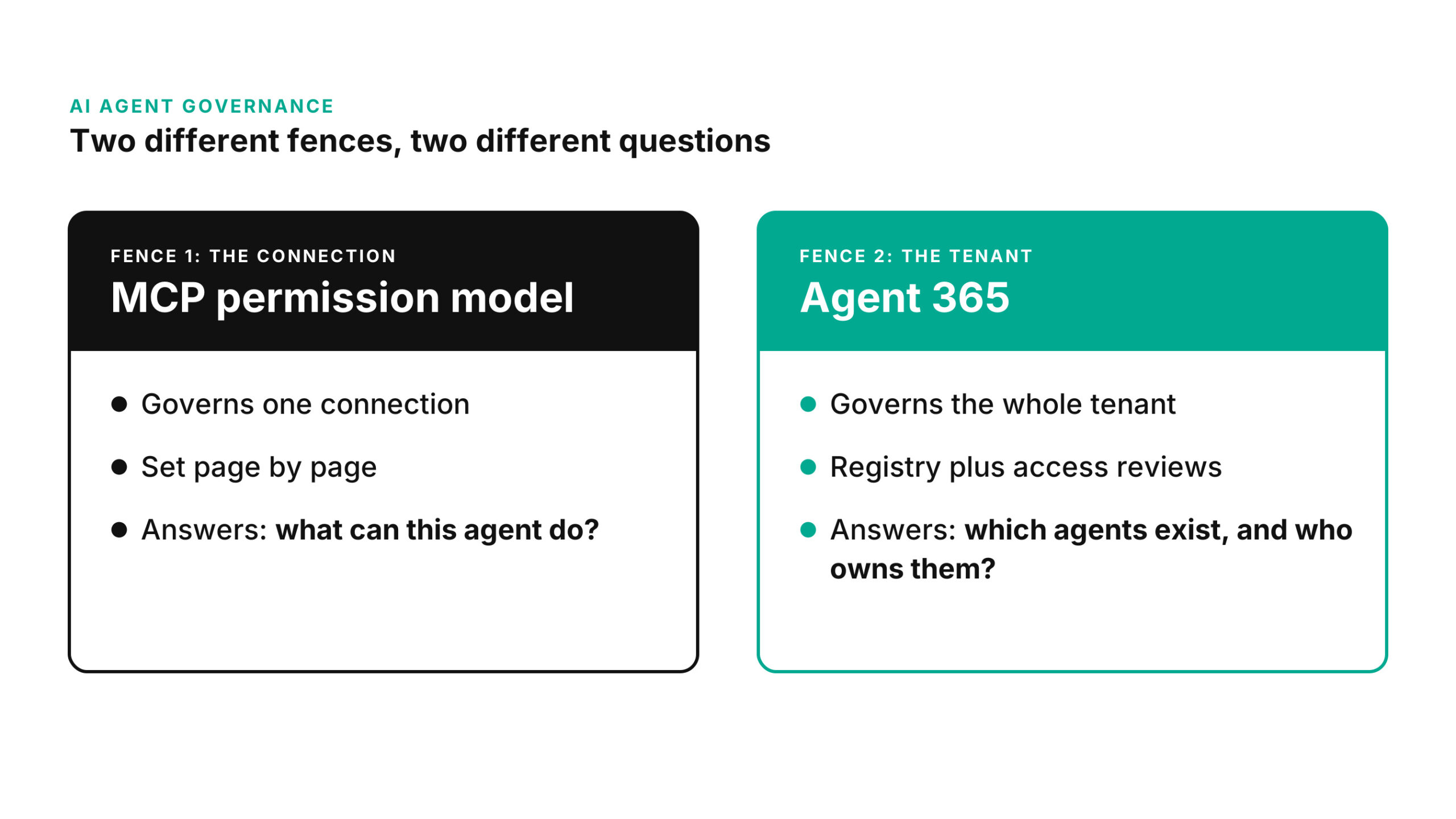 Where Agent 365 Fits